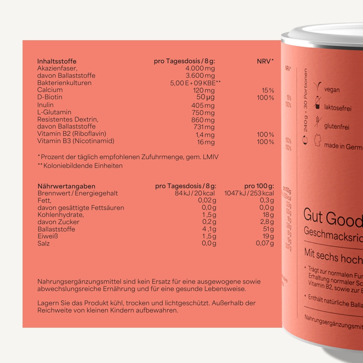 Gut Reset Bundle